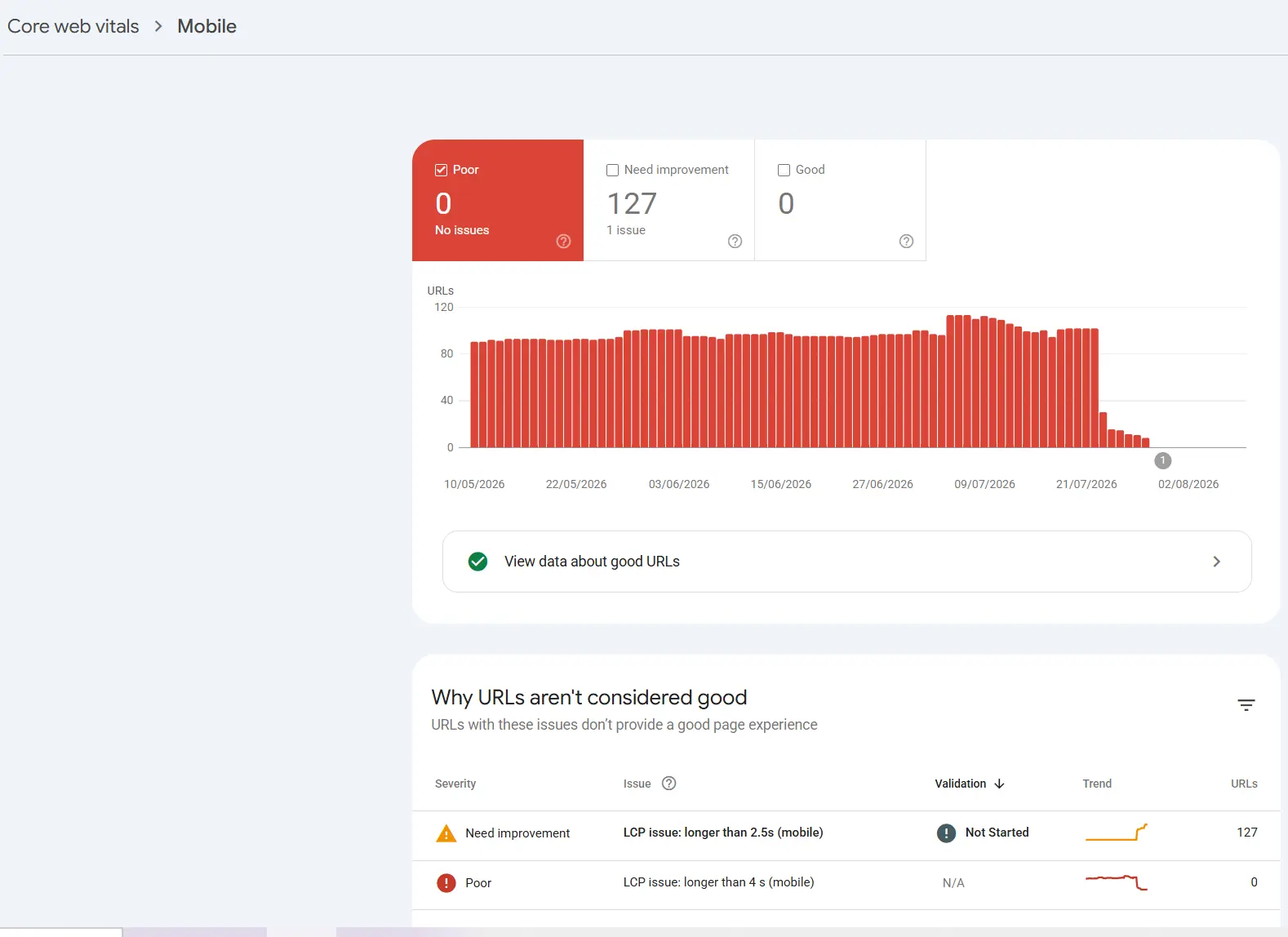 Core Web Vitals در سرچ کنسول