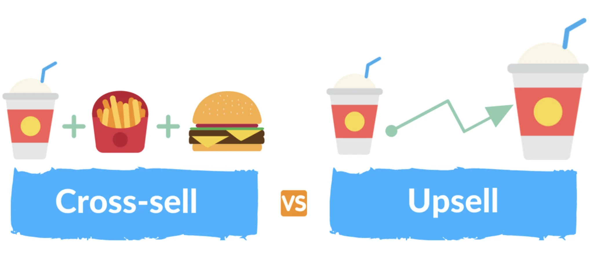 افزایش فروش با UpSell و DownSell