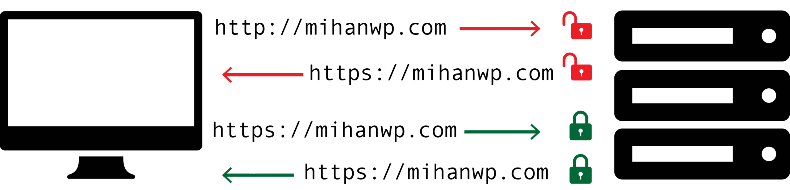 HSTS چگونه کار می‌کند