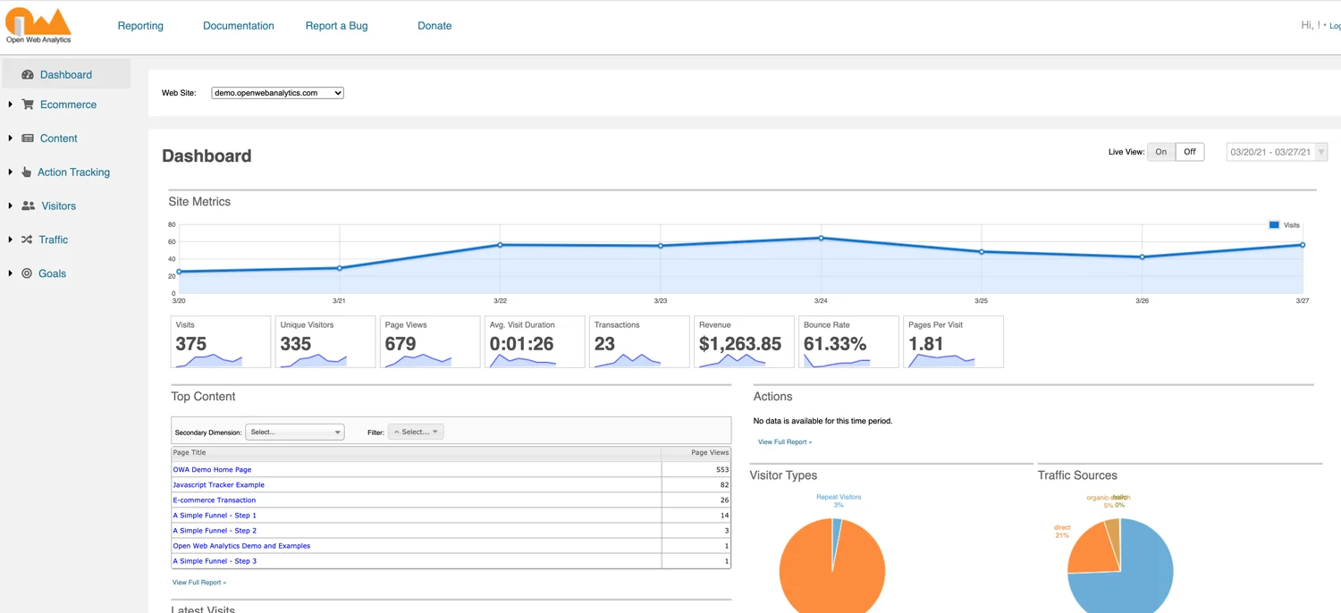 سرویس Open Web Analytics