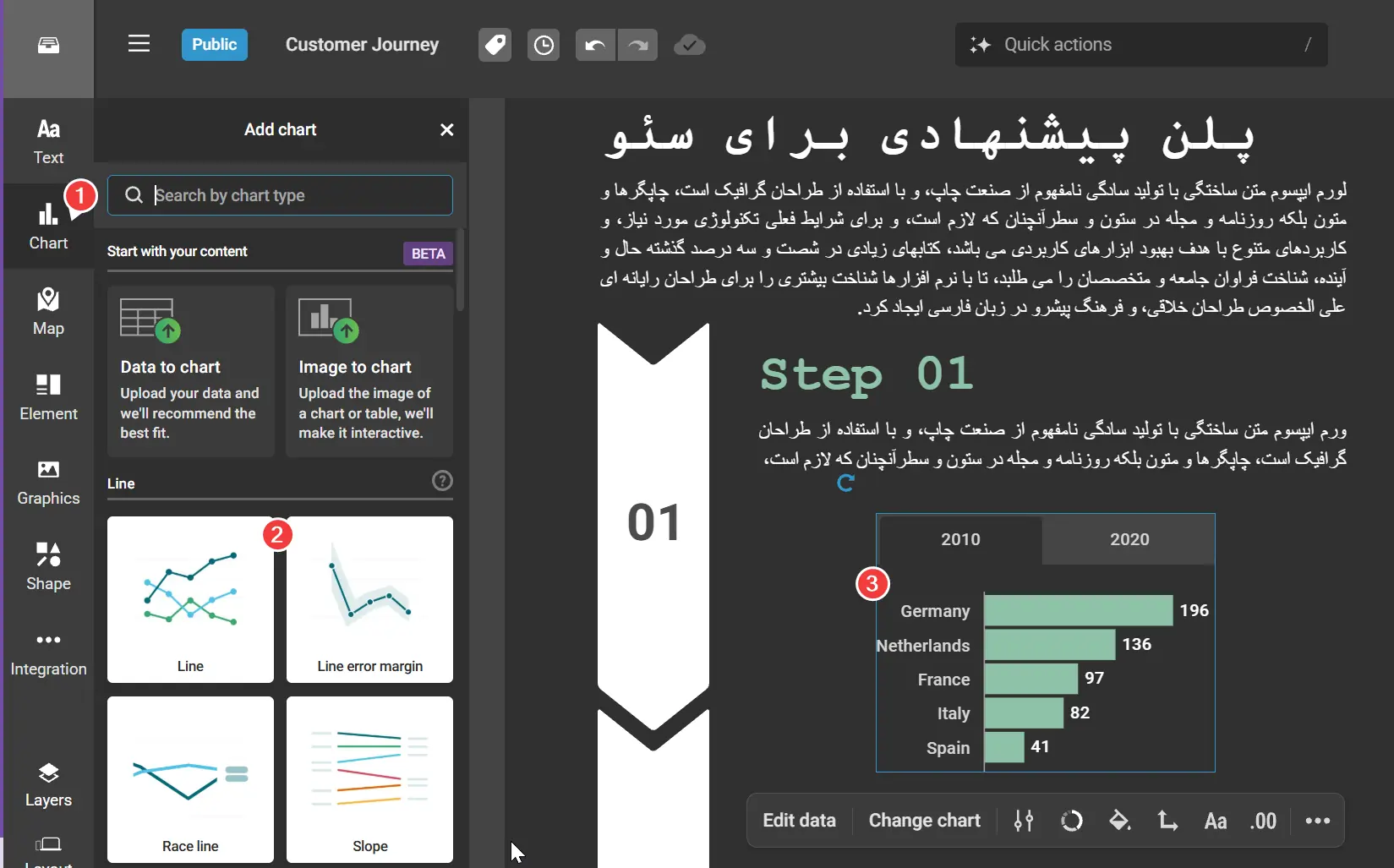 اضافه کردن چارت