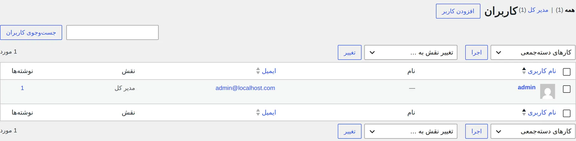 فهرست کاربران وردپرس و مسیر ورود به صفحه ویرایش کاربر