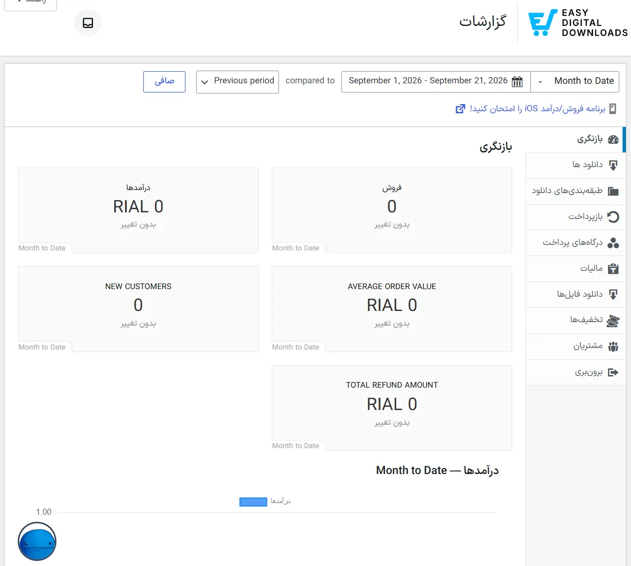 صفحه اصلی گزارش‌های فروش در ایزی دیجیتال دانلودز