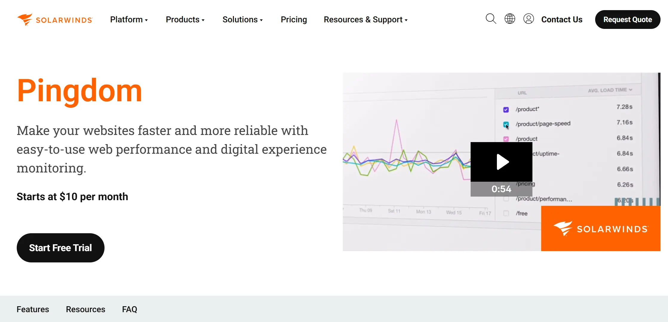 وبسایت SolarWinds Pingdom