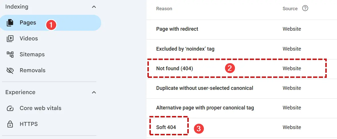 پیداکردن صفحه‌ها در گزارش Page Indexing