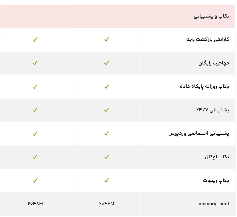 پشتیبانی وردپرس اختصاصی هاستینگ‌ها